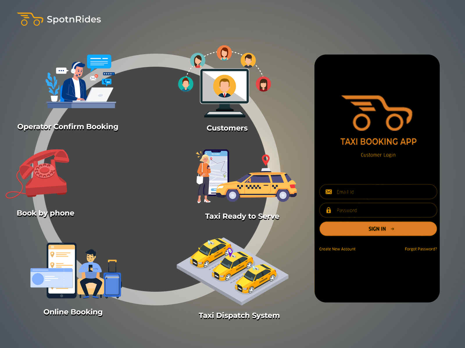 Enhance Your Taxi Operations with a Robust Uber Clone App Solution.