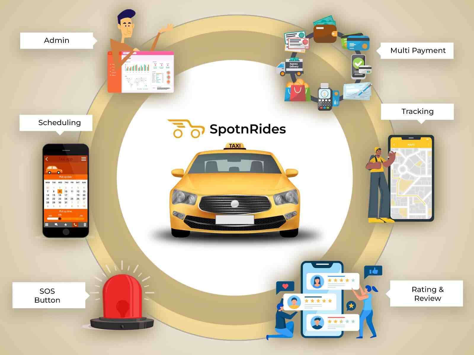 Kickstart Your On-Demand Journey with Our Uber Clone Solution